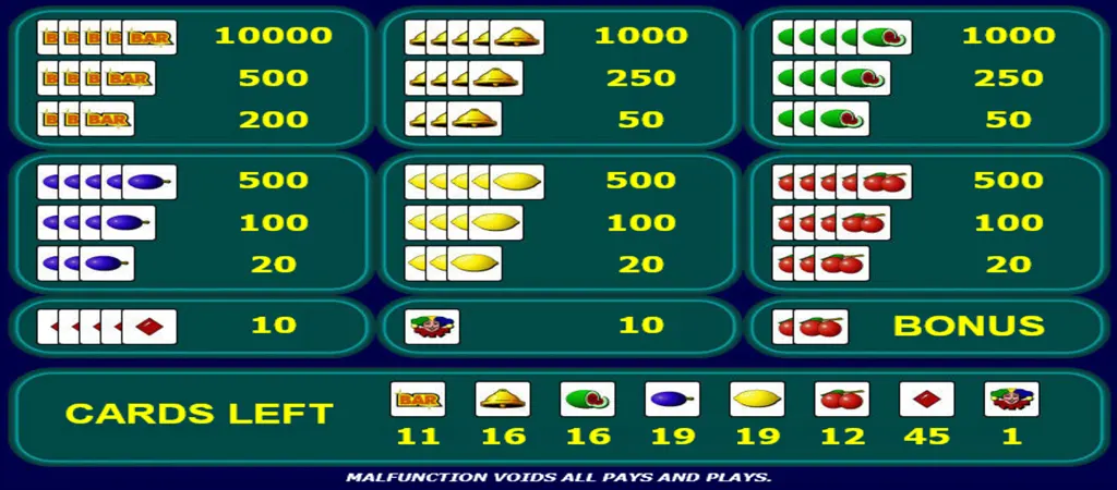 Fruit Poker online nyerőg&eacute;p kifizet&eacute;si t&aacute;bla &eacute;s szimb&oacute;lum &eacute;rt&eacute;kek