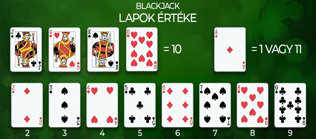 Blackjack szab&aacute;lyok, a lapok &eacute;rt&eacute;ke vizu&aacute;lisan bemutatva, kir&aacute;ly, d&aacute;ma, bubi &eacute;s sz&aacute;mk&aacute;rty&aacute;k z&ouml;ld h&aacute;tt&eacute;ren