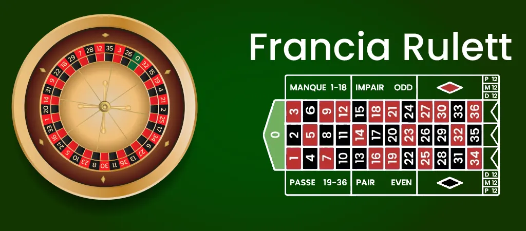 Francia rulett asztal &eacute;s ker&eacute;k, a klasszikus rulett szab&aacute;lyok bemutat&aacute;sa, z&ouml;ld h&aacute;tt&eacute;ren, piros &eacute;s fekete mezőkkel