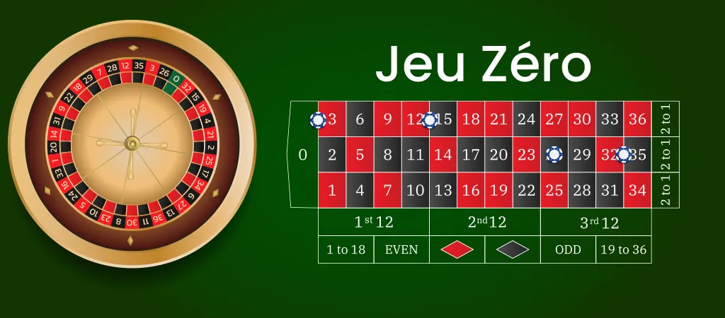 Jeu Z&eacute;ro rulett t&eacute;tkombin&aacute;ci&oacute;, a rulett szab&aacute;lyok nulla k&ouml;zeli fogad&aacute;si strat&eacute;gi&aacute;ja, zsetonok poz&iacute;ci&oacute;val jel&ouml;lve