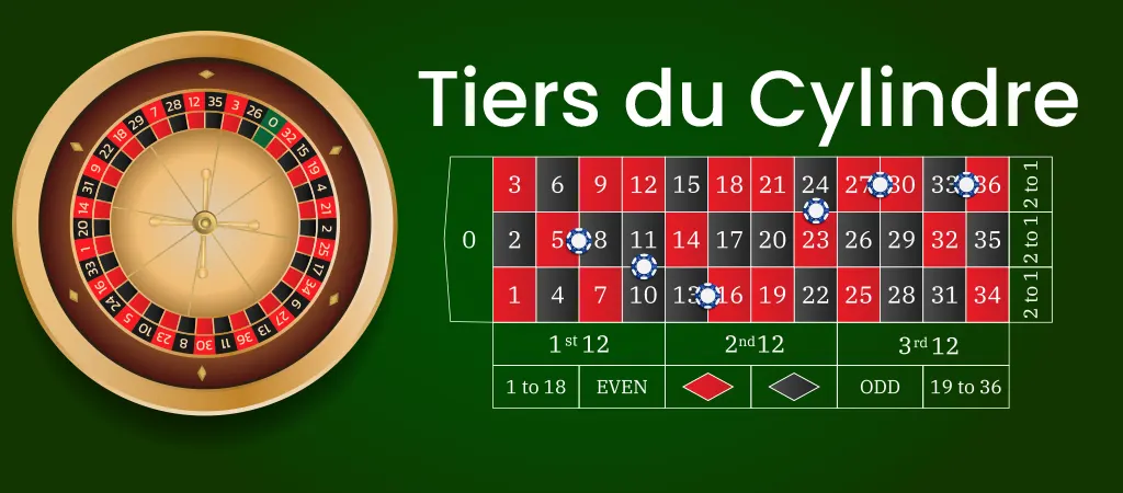 Tiers du Cylindre rulett strat&eacute;gia, a rulett szab&aacute;lyok k&ouml;z&eacute;phalad&oacute; t&eacute;telhelyez&eacute;si m&oacute;dja, zsetonokkal jel&ouml;lve a henger harmad&aacute;n